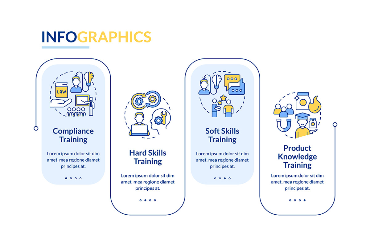 Corporate training types infographic, a Templates & Theme by IMG Visuals
