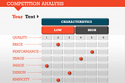 Competition Analysis 1 PowerPoint, a Presentation Template by Yes Presentations (Thumbnail 6 of 19)