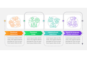 Ways to develop brand longevity, a Templates & Theme by IMG Visuals