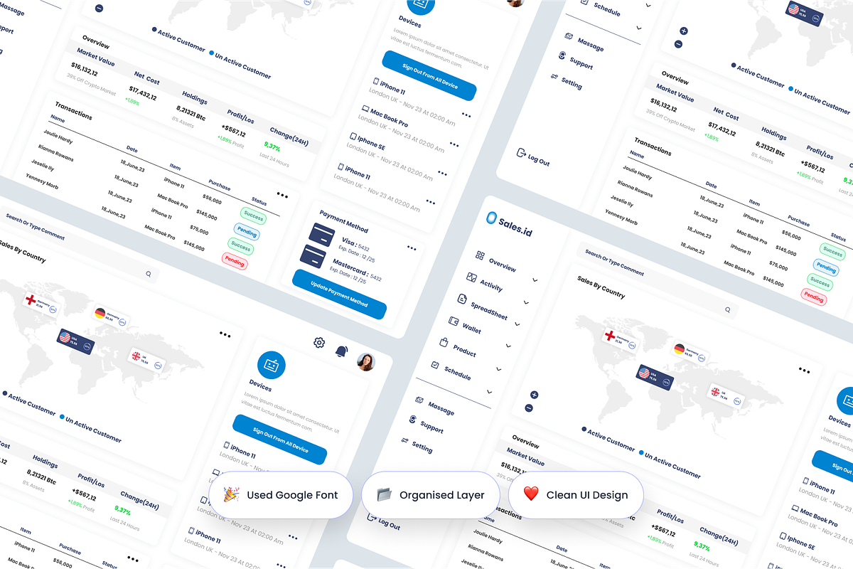 Sales Dashboard Admin Dashboard, an UI Kit Template by Annora Studio (Photo 3 of 6)