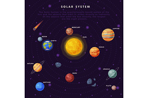 Solar System Scheme, Earth, Saturn