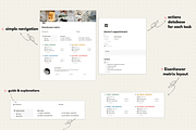 Eisenhower Matrix - Notion template, a Websites & App Template by Iasan Design (Thumbnail 5 of 7)