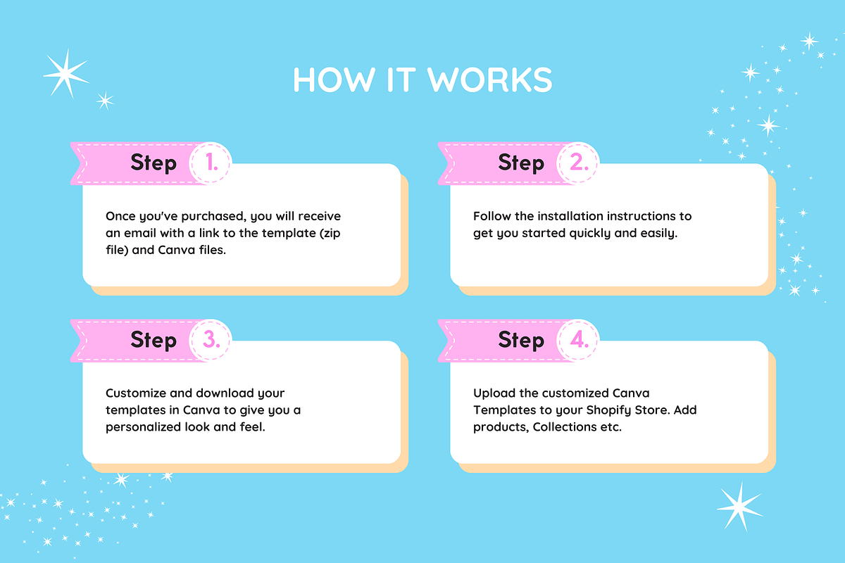 Bright & Happy Shopify Theme, a Shopify Template by SunshineStudioBoutique (Photo 10 of 10)