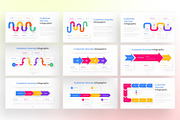 Customer Journey Infographic, a Presentation Template by Digitcase x Wealthwells (Thumbnail 3 of 4)