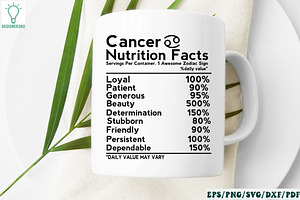 Zodiac Nutrition Facts SVG Bundle