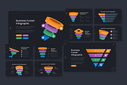 Dark Mode Business Funnel PPT, a Presentation Template by Antstheme (Thumbnail 2 of 2)