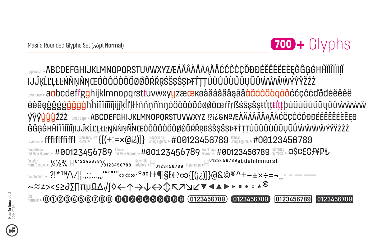 Masifa Rounded Normal, a Sans Serif Font by Hurufatfont (Photo 7 of 13)