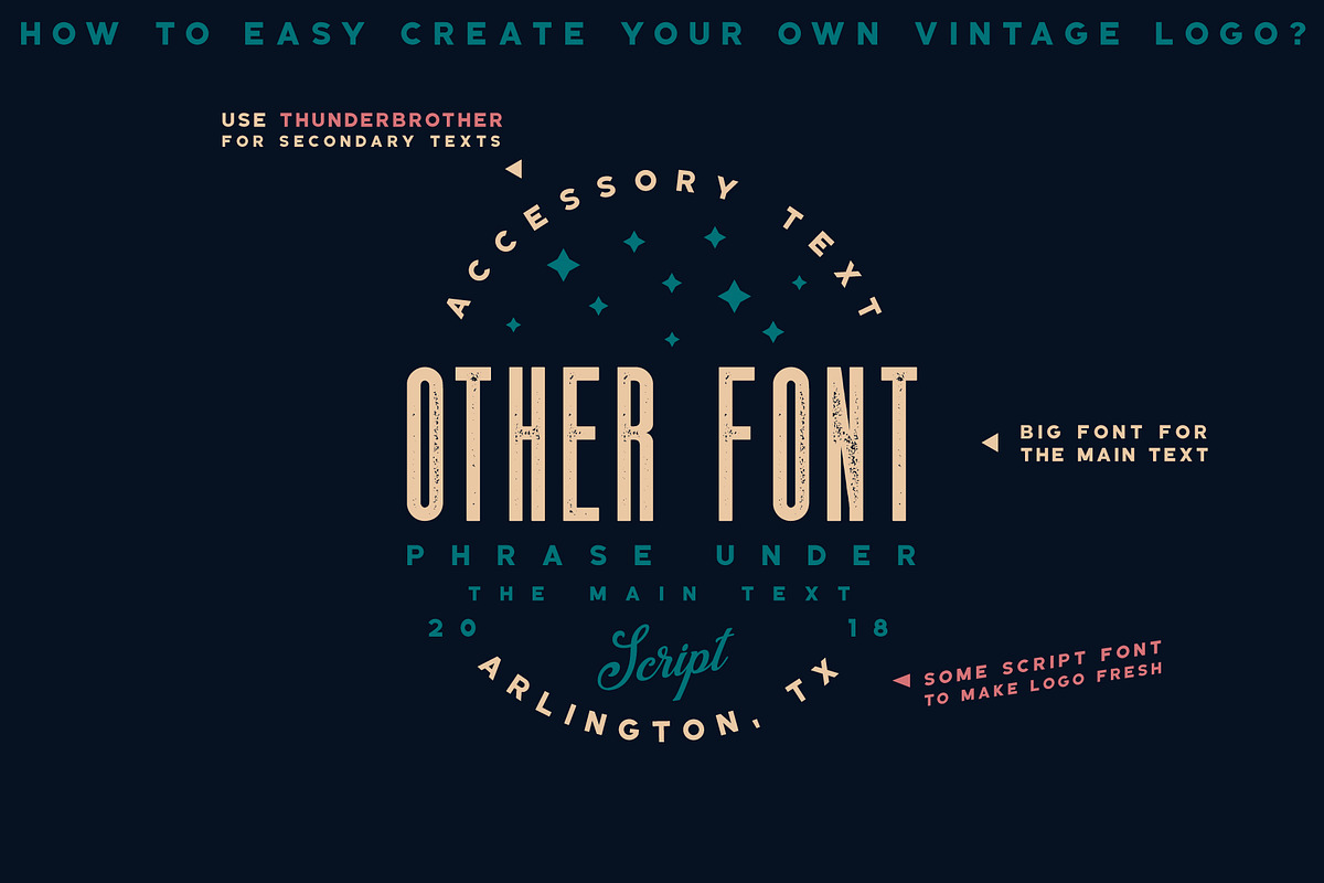 Thunderbrother - Sans-Serif Typeface, a Sans Serif Font by Roman Paslavsky (Photo 2 of 7)