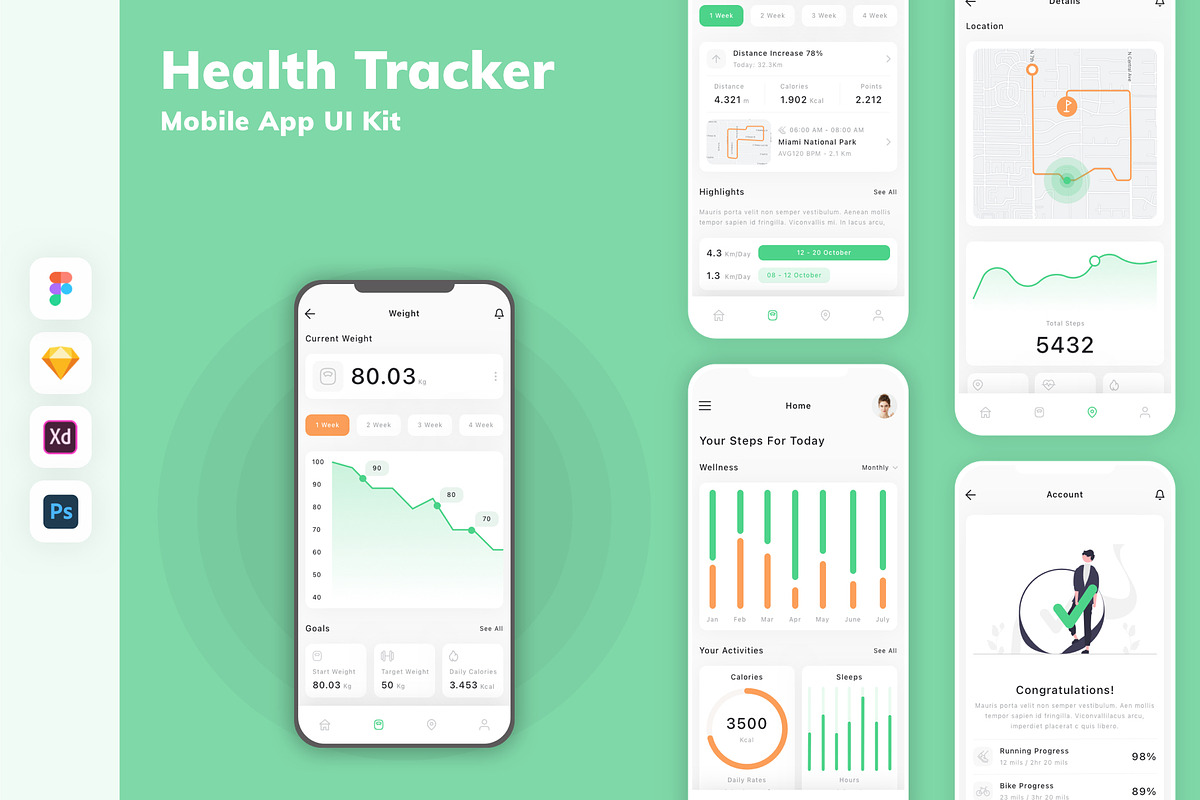 Health Tracker Mobile App UI Kit, an UI Kit Template by uicube