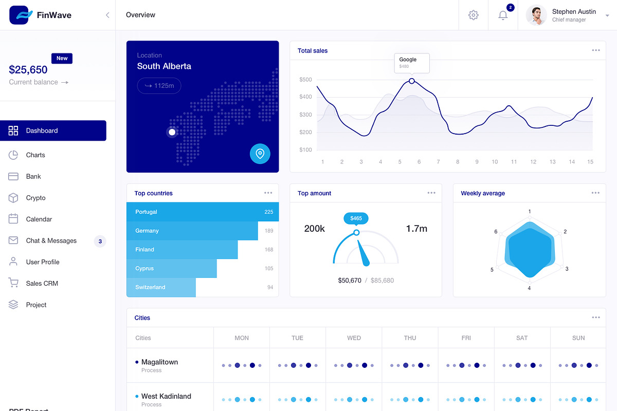 FinWave — Finance dashboard UI Kit, an UI Kit Template by Unidack Design (Photo 13 of 22)