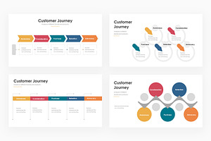 Customer Journey - PowerPoint