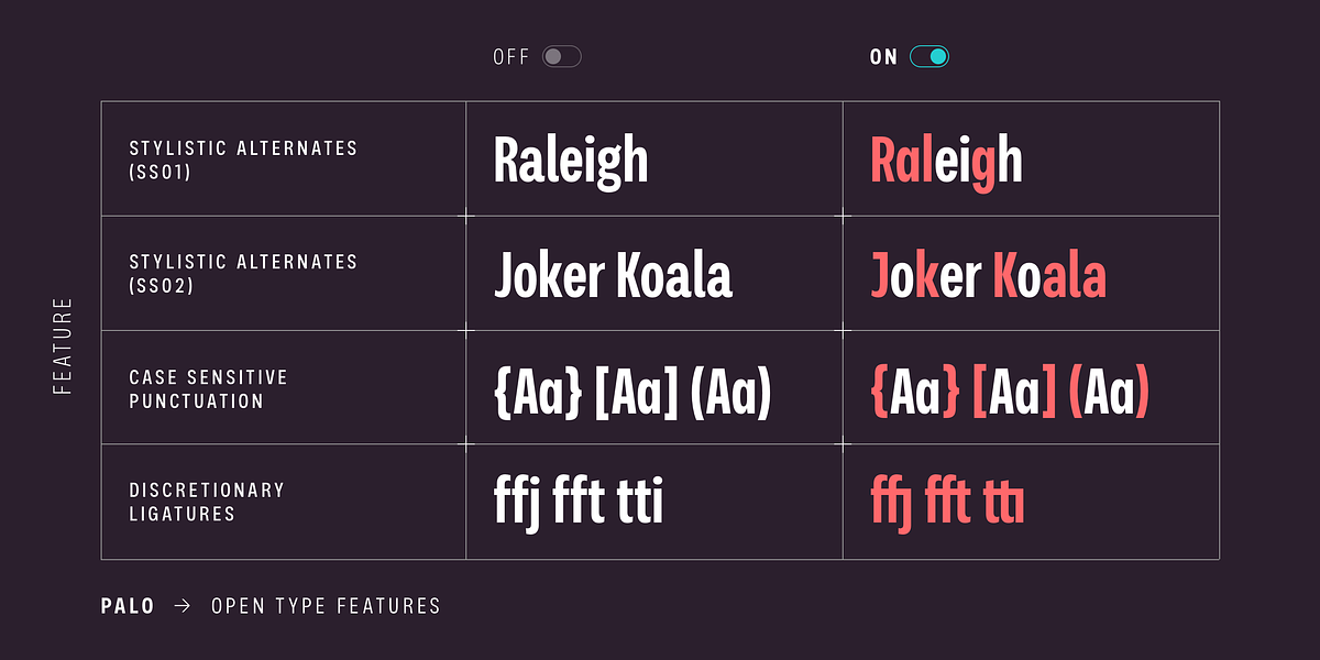 Palo, a Sans Serif Font by TypeUnion (Photo 7 of 17)