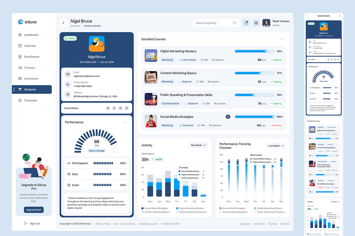 Learning Management System Dashboard, an UI Kit Template by peterdraw (Photo 4 of 7)