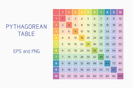 Pythagorean table