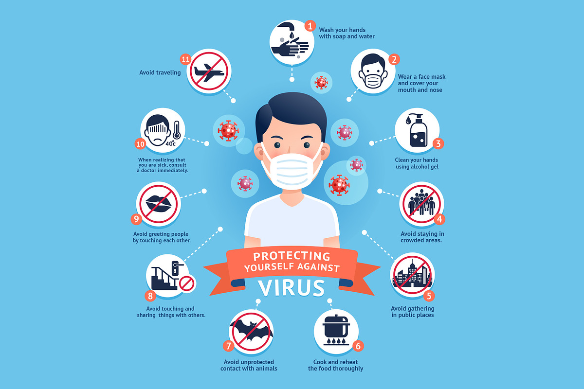 Protecting Yourself Against Virus, a Healthcare Illustration by Graphixmania