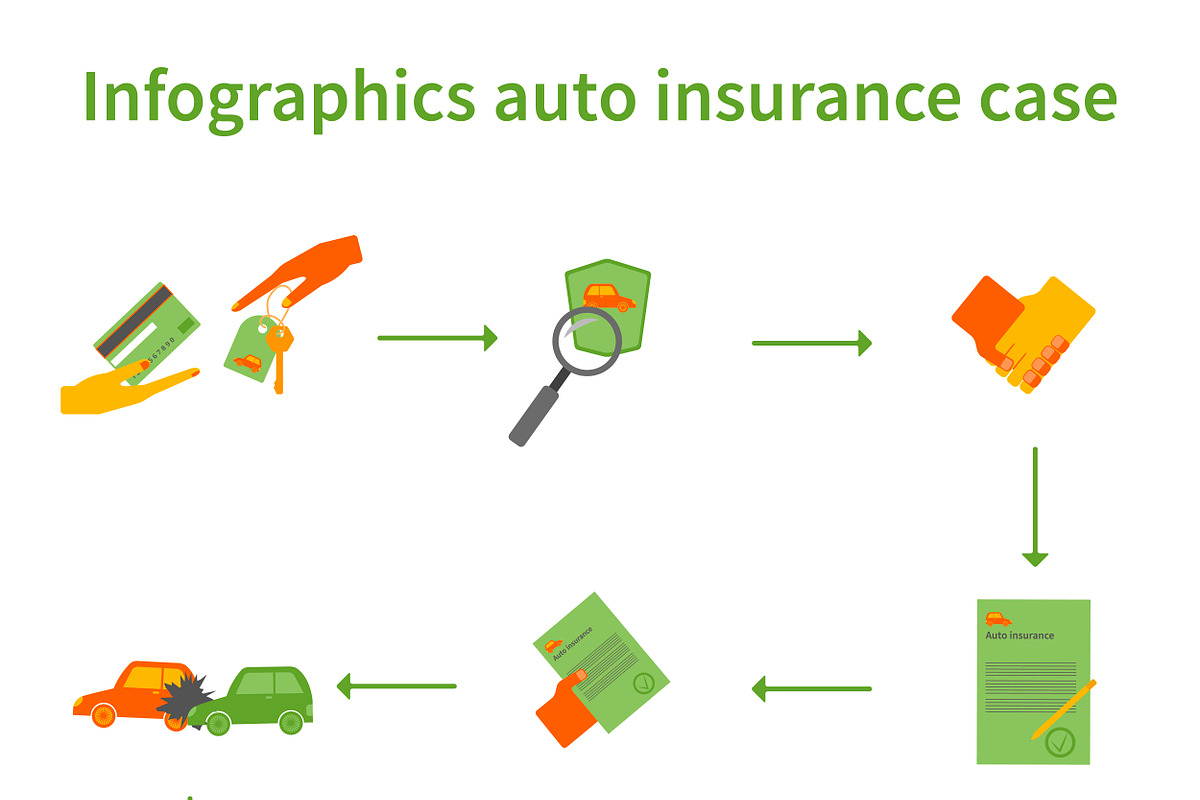 №18 Infographics auto insurance case, a Templates & Theme by Rasveta ...