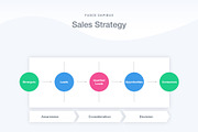 Sales Funnel PowerPoint Template, a Presentation Template by Jumsoft (Thumbnail 9 of 21)