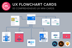 UX Flowchart/sitemap website cards 2
