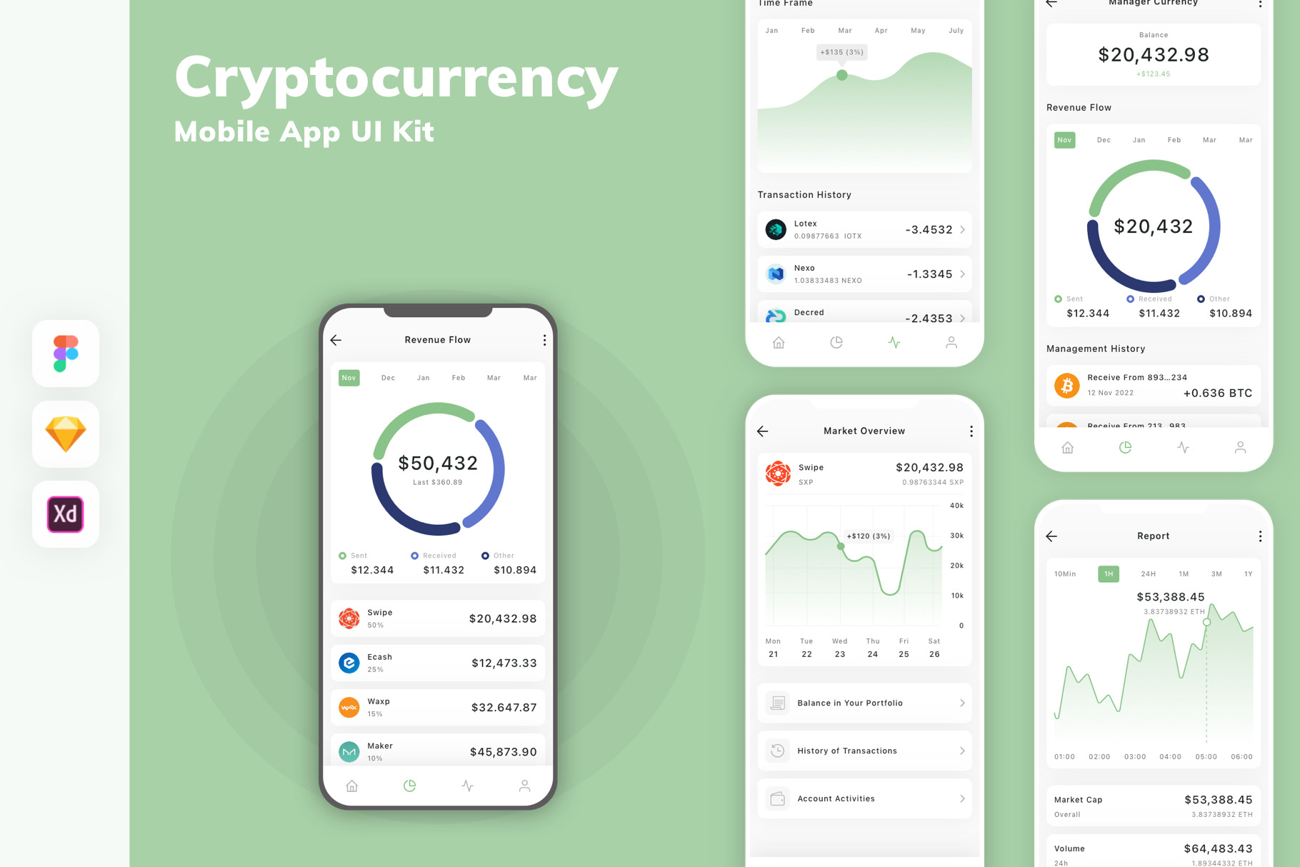 Cryptocurrency Mobile App UI Kit, an UI Kit Template by uicube