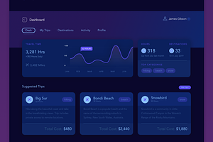 Travel UI Kit