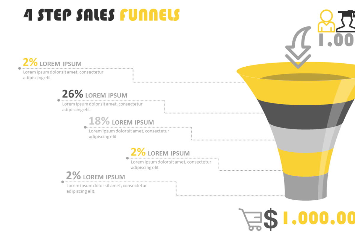Sales Funnels PowerPoint Template, a Presentation Template by Yes Presentations (Photo 7 of 11)
