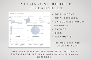 Digital Finance Spreadsheet Bundle