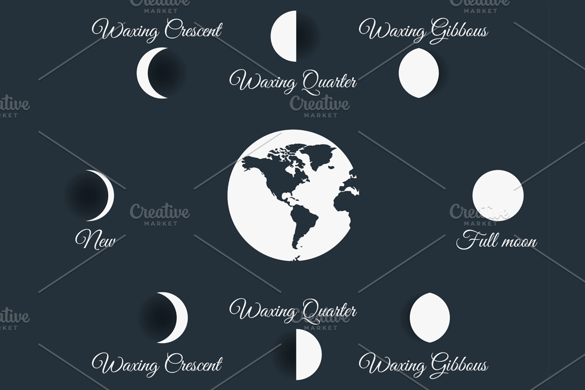 Moon phases. Set illustrations, an Illustration by Andy Vinnikov (Photo 1 of 8)