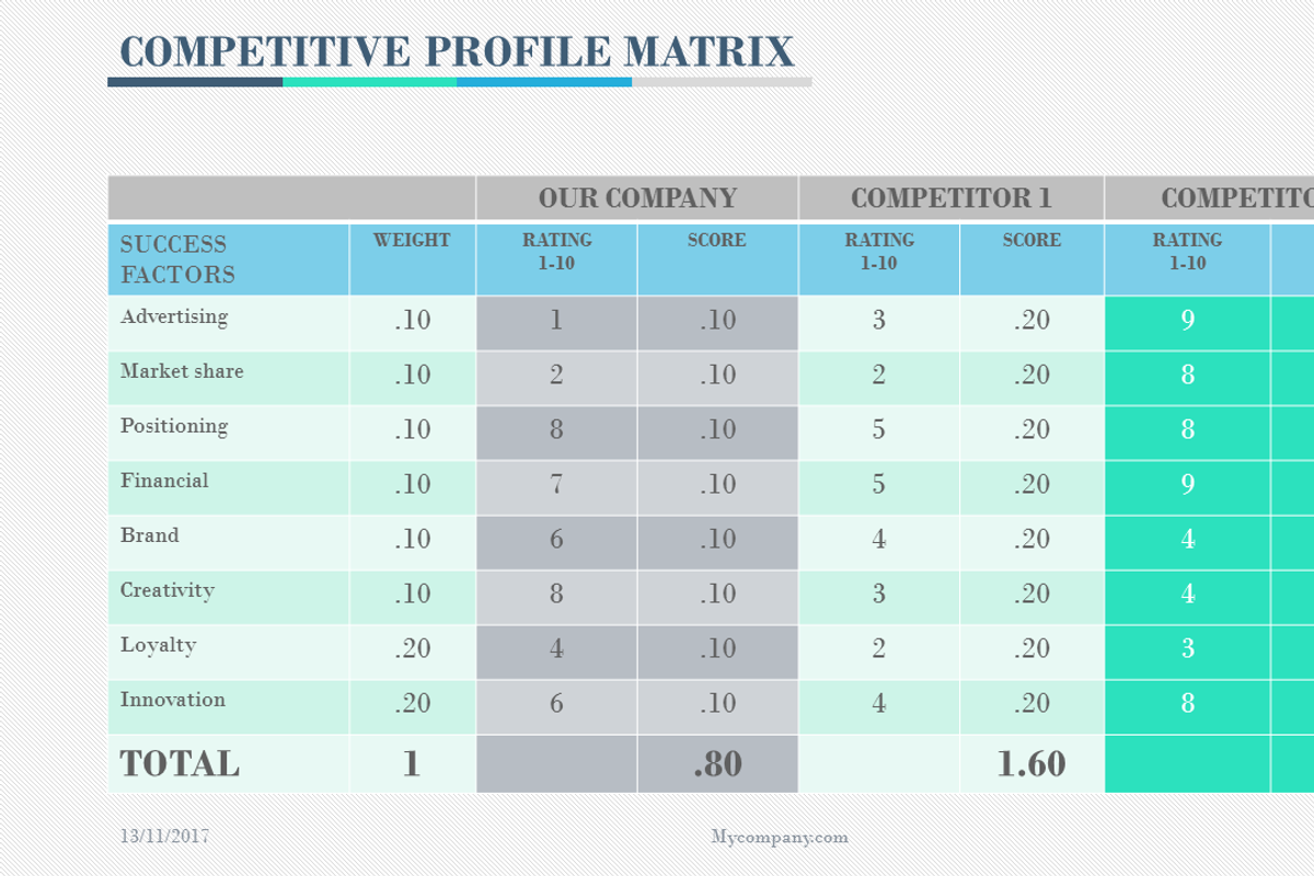 COMPETITIVE PROFILE MATRIX PP, a Presentation Template by Yes Presentations