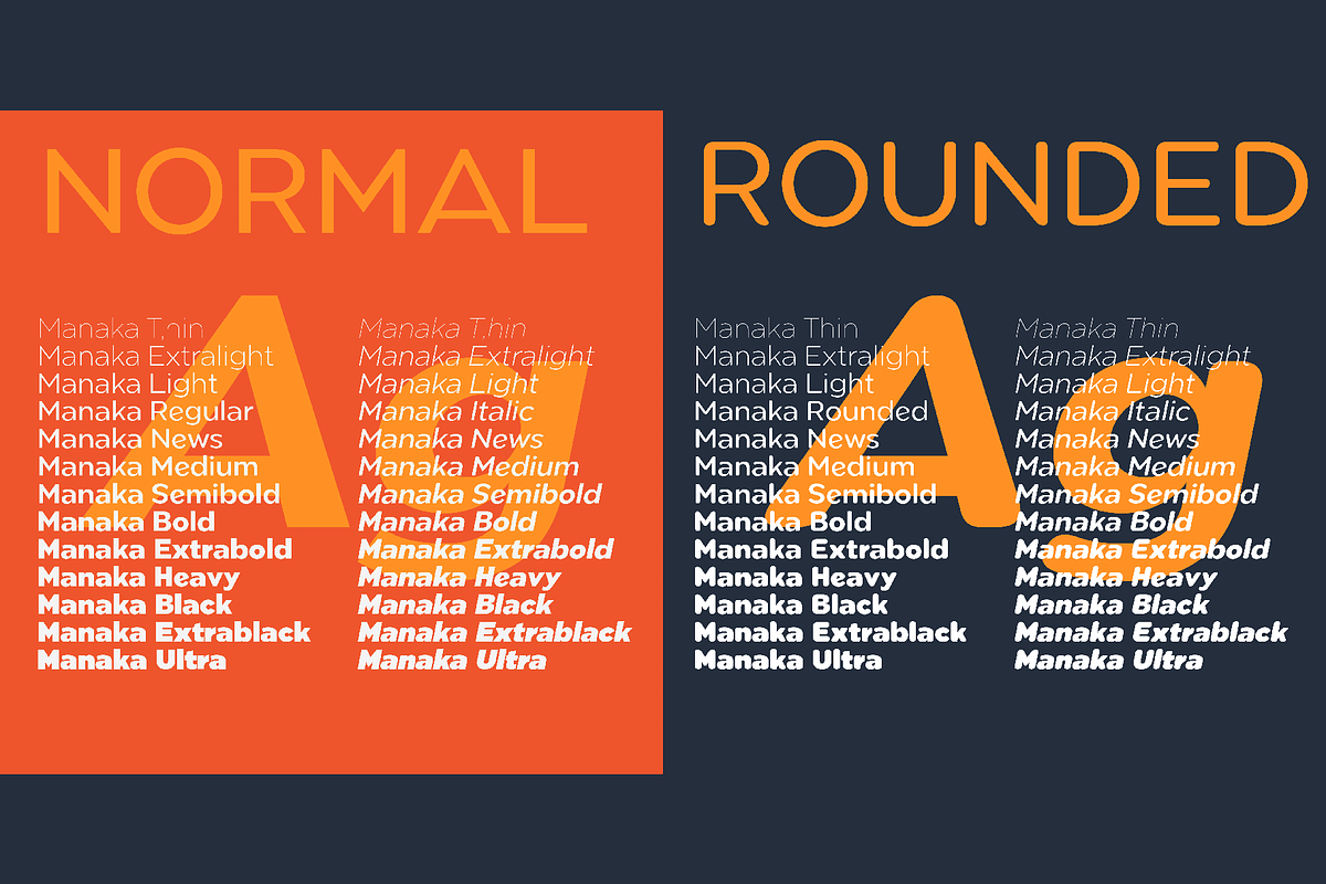Pangi Rounded, a Font by Aukimvisuel (Photo 3 of 13)