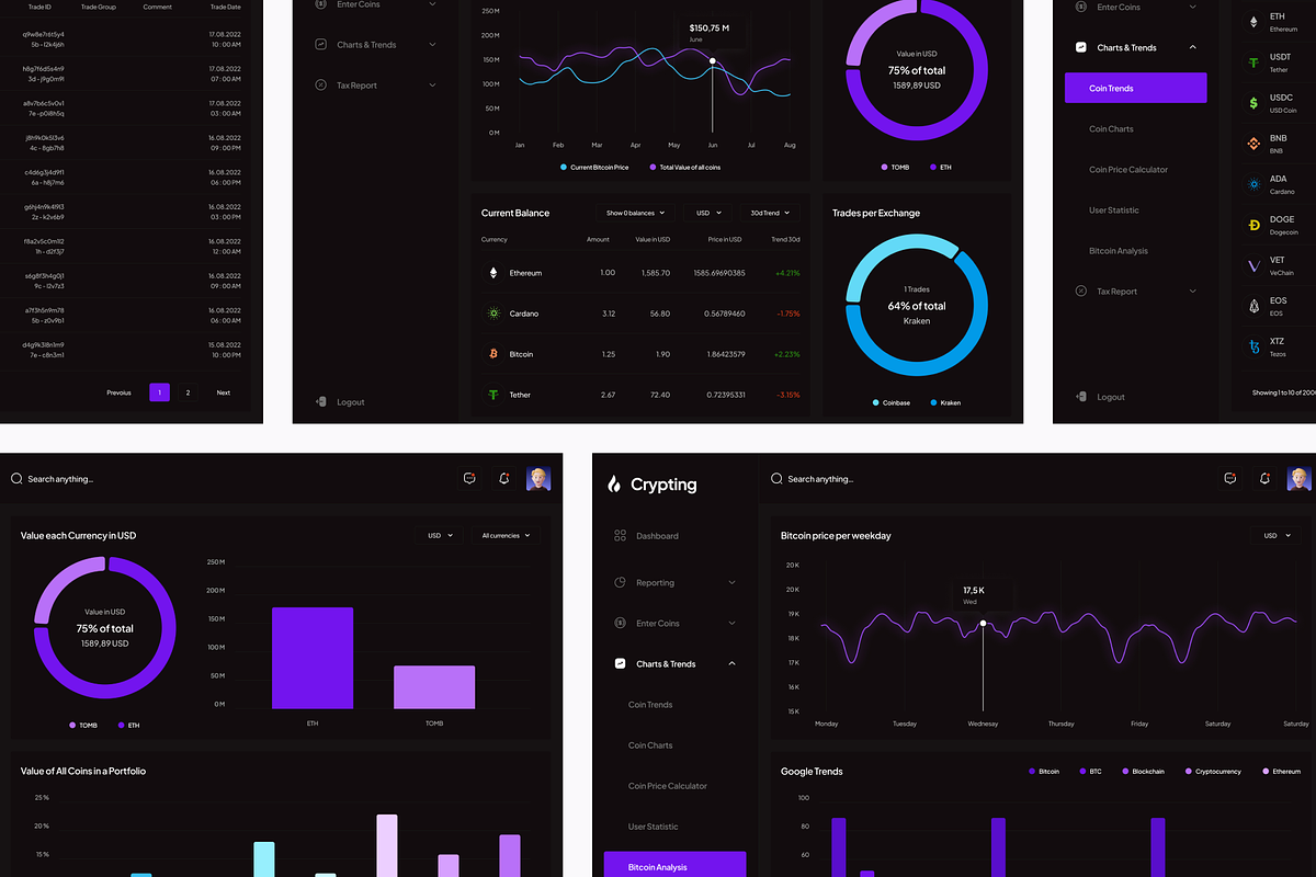 Crypting - Crypto Tracking Dashboard