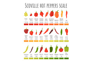 Scoville Hot Peppers Scale. Hot