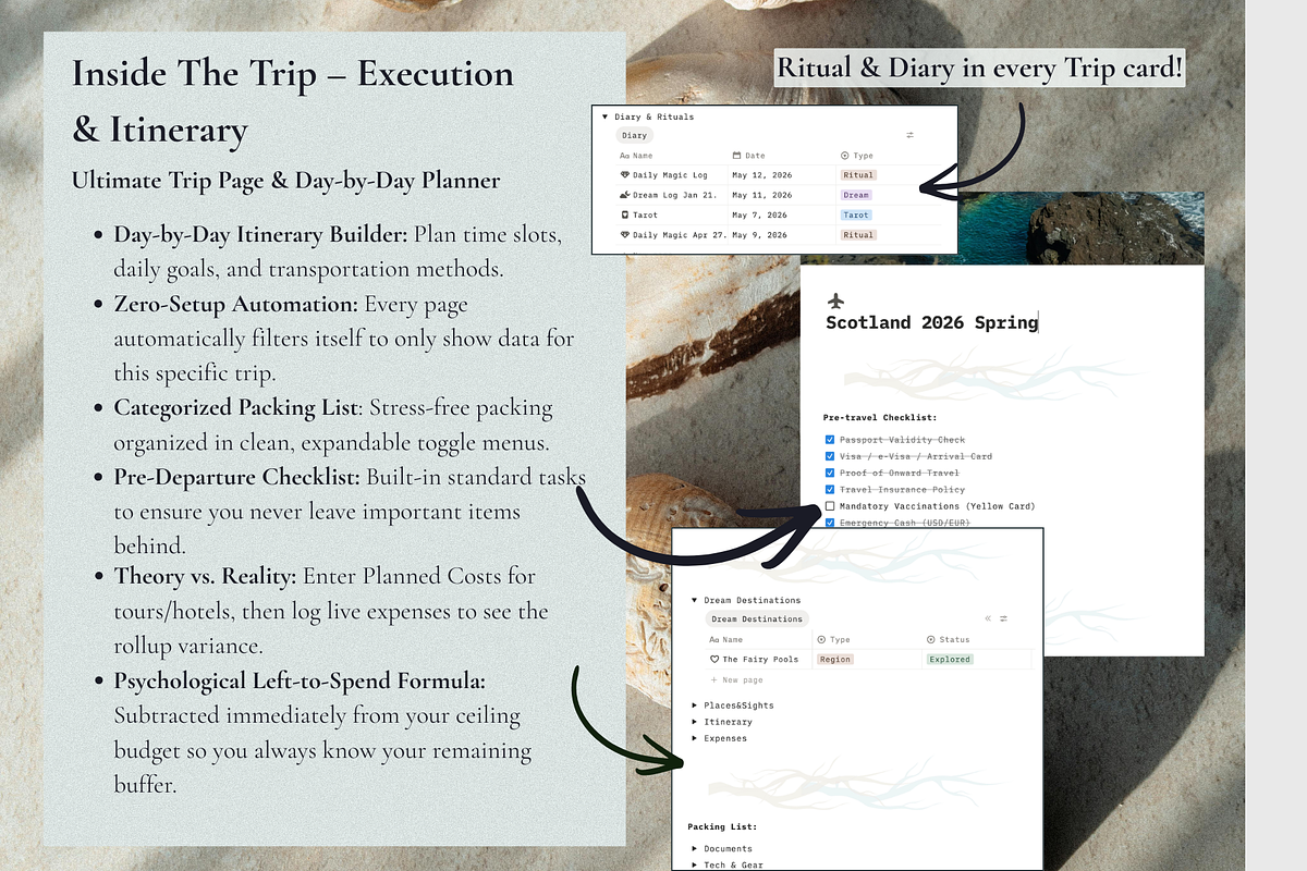 Coastal Witch Notion Travel Hub, an App Template by Mochi Atelier (Photo 6 of 12)