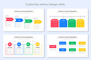 Customer Journey Infographic, a Presentation Template by Mighty-Slide (Thumbnail 2 of 7)