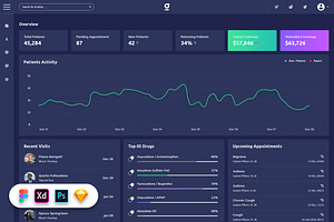 Medical Admin Dashboard UI Kit