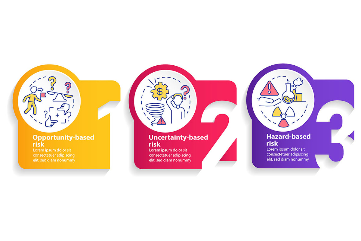 Risks types circle infographic, a Templates & Theme by IMG Visuals