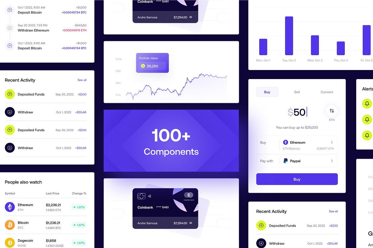 Coinbank - Crypto Trading Platform, an UI Kit Template by dhuhacreative (Photo 7 of 8)
