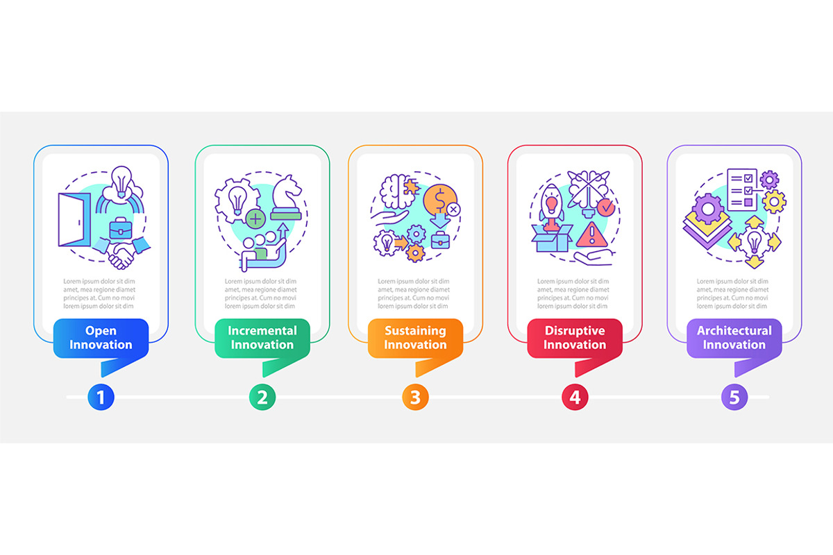 Forms of innovation infographic, a Templates & Theme by IMG visuals icons