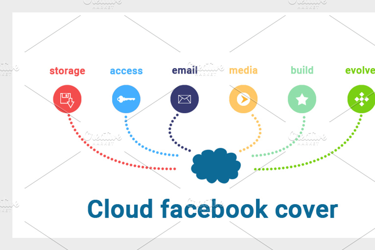 Cloud software facebook cover theme, a Social Media Template by NeptuneDesign (Photo 2 of 3)