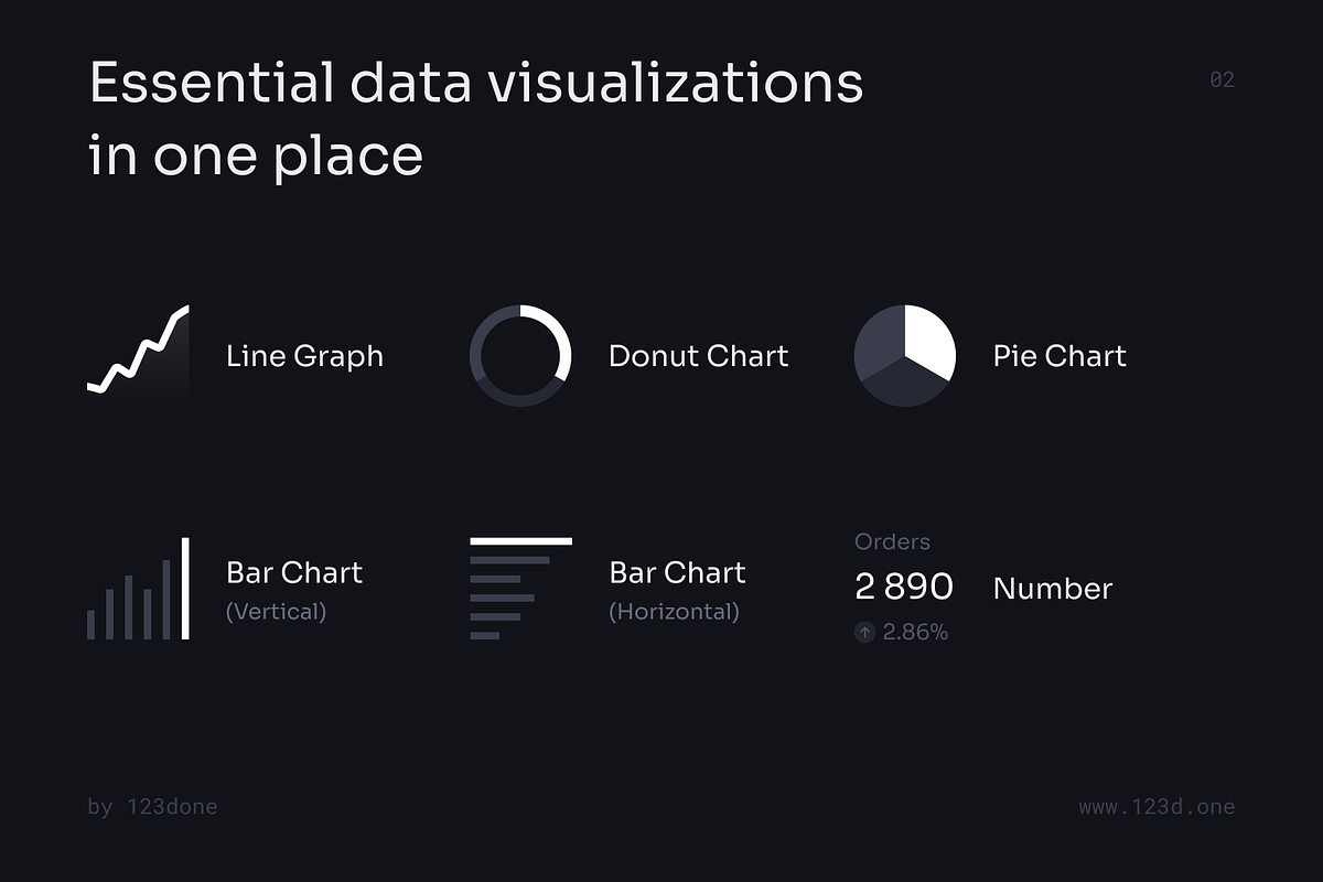 Universal Data Visualization v3.0, an UI Kit Template by 123done