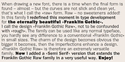 Franklin Gothic Raw Semi Serif, a Sans Serif Font by Wiescher-Design (Thumbnail 3 of 6)
