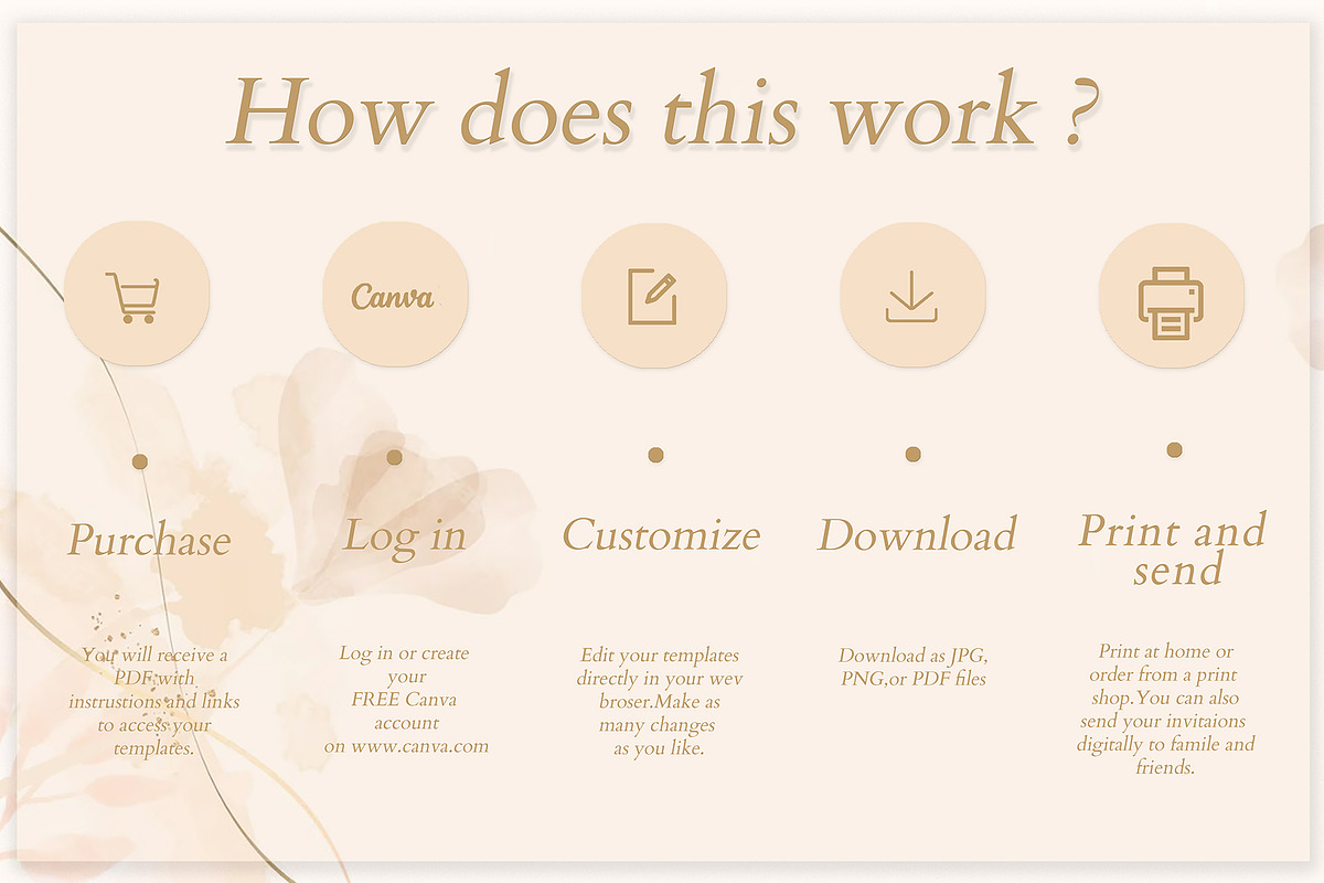 Canva Elegant Wedding Invitation preview 5