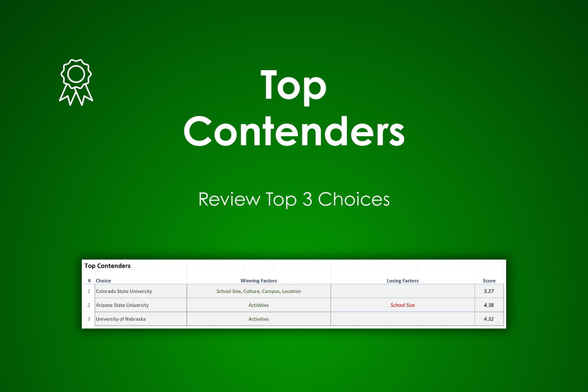 College Decision Helper preview 5