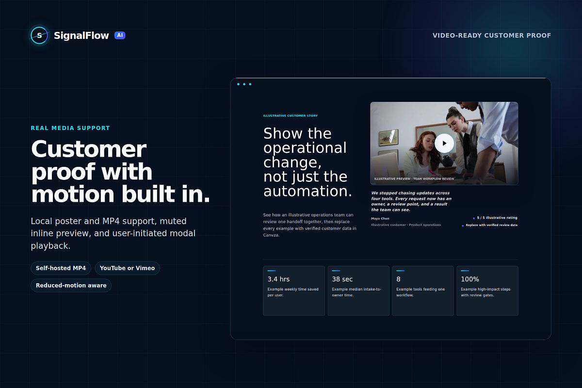 SignalFlow AI WordPress Website Kit, a WordPress Template by Fixstable Studio (Photo 6 of 14)