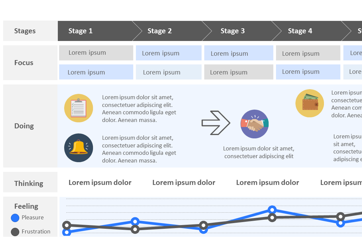 Customer Experience Map PowerPoint, a Presentation Template by Yes Presentations (Photo 6 of 13)
