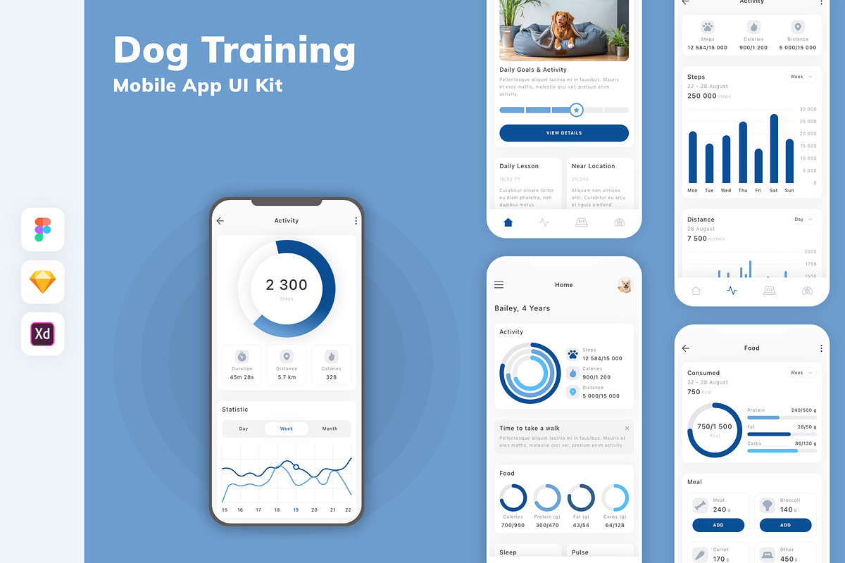 Dog Training Mobile App UI Kit, an UI Kit Template by uicube