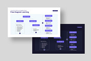 Diagram Learning for PowerPoint, a Presentation Template by hekenostudio (Thumbnail 2 of 4)
