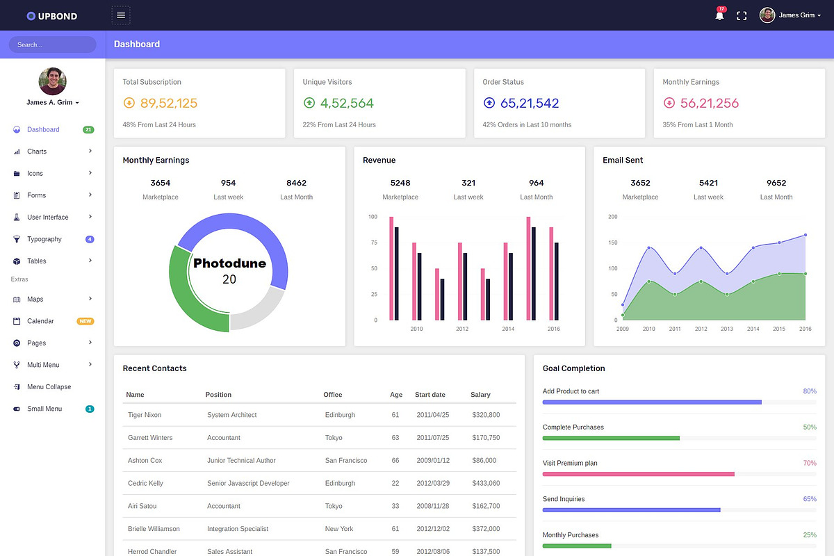 Admin Dashboard Bundle - 6 In 1, a HTML Template by Pichforest Studio (Photo 3 of 7)
