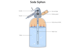 Soda siphon carbonated water, a Food Illustration by AlexArt