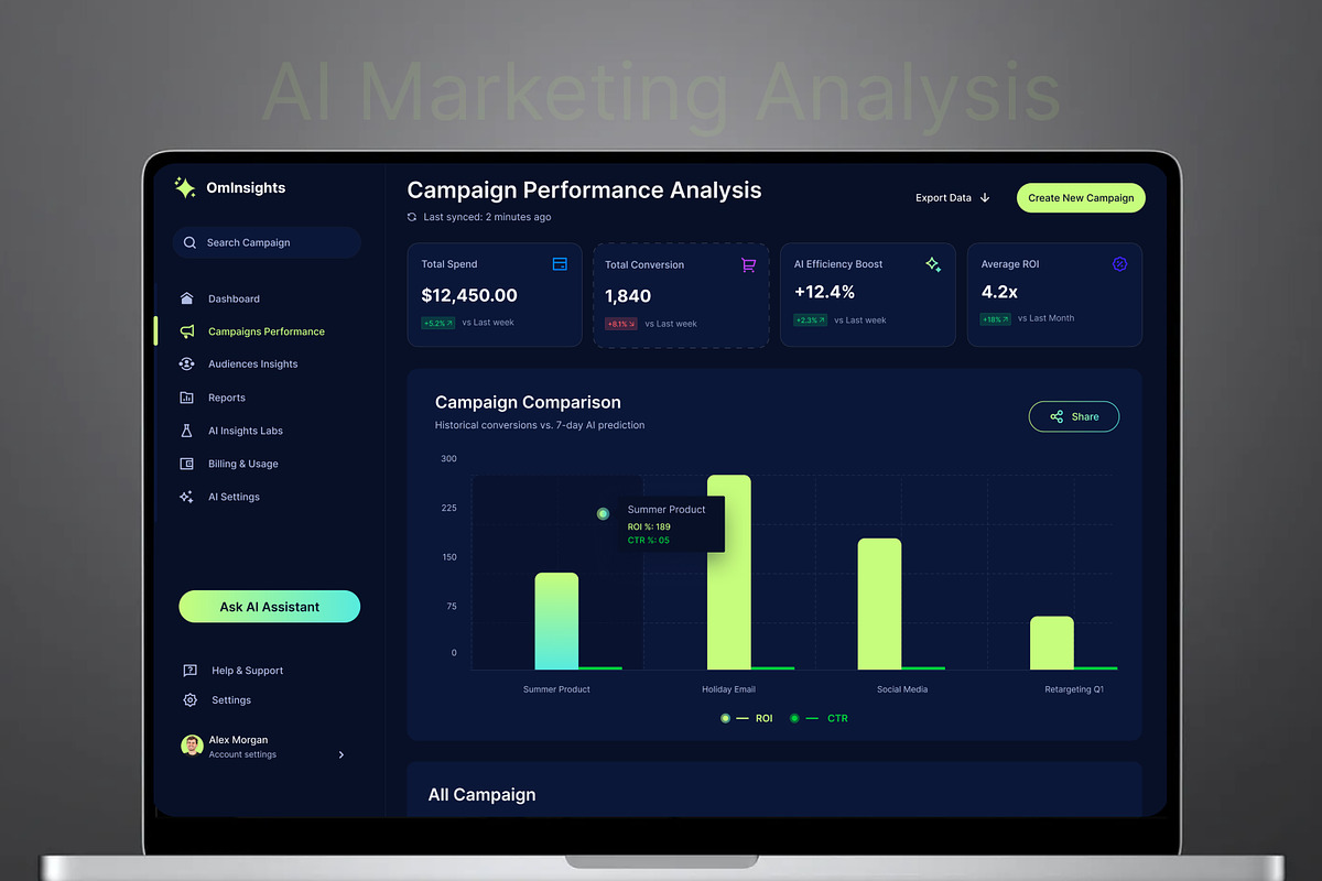 AI Marketing Analytics Dashboard UI, an UI Kit Template by Sujun Baidyaa (Photo 2 of 3)