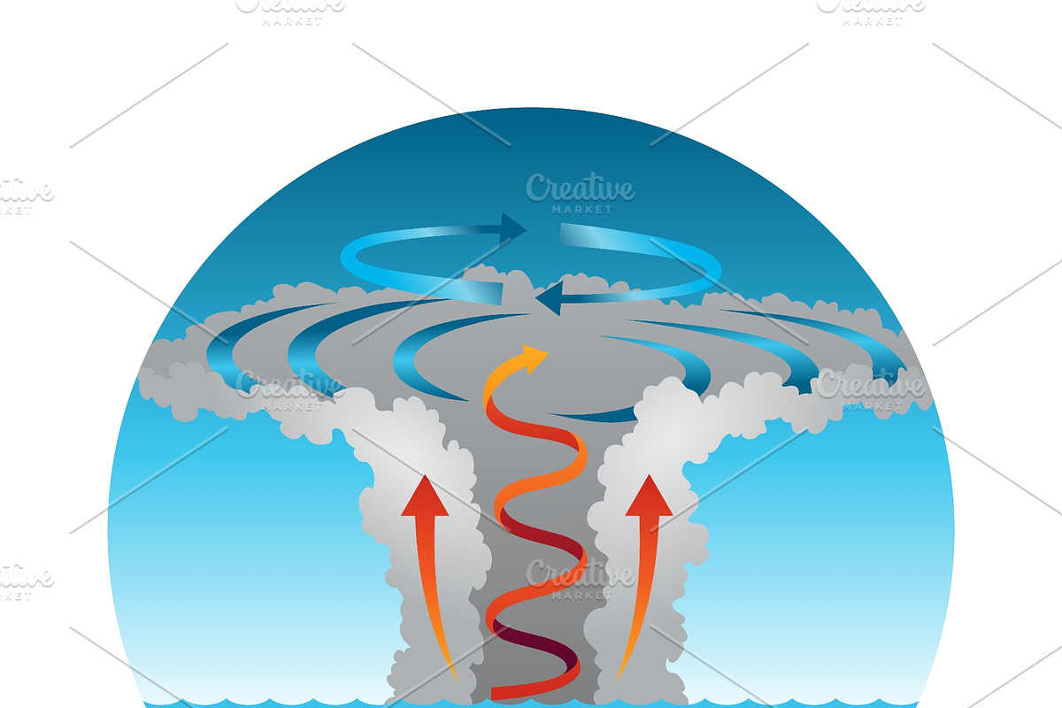 Hurricane formation over ocean, an Object Illustration by Things for designers (Photo 3 of 3)